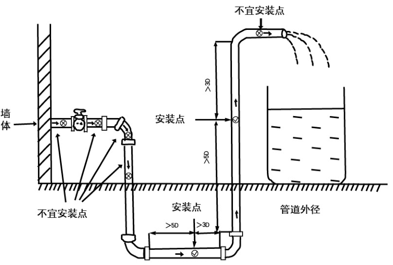 远传水表接线安装图图片